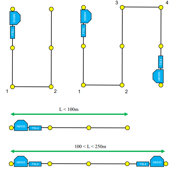 Configuration 1